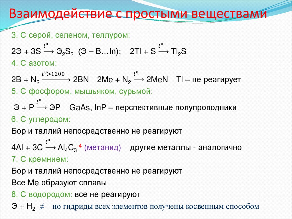 Взаимодействие с простыми веществами