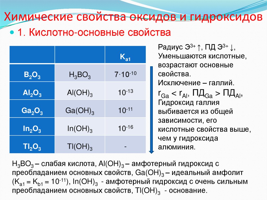 Химические свойства оксидов и гидроксидов