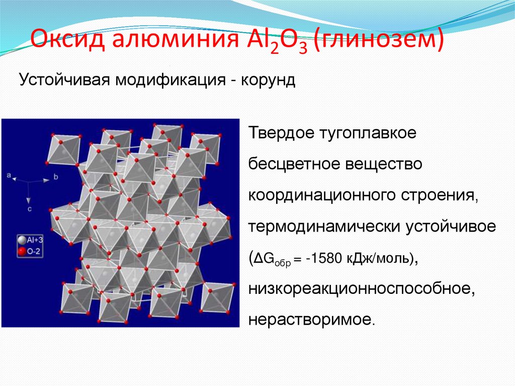 Оксид алюминия Al2O3 (глинозем)