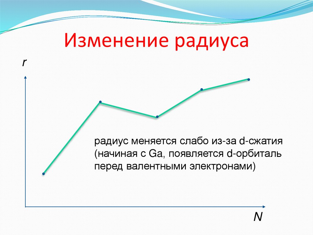 Изменение радиуса