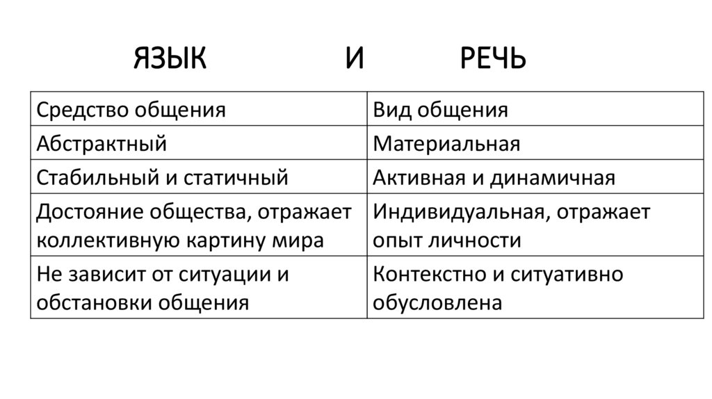 ЯЗЫК И РЕЧЬ