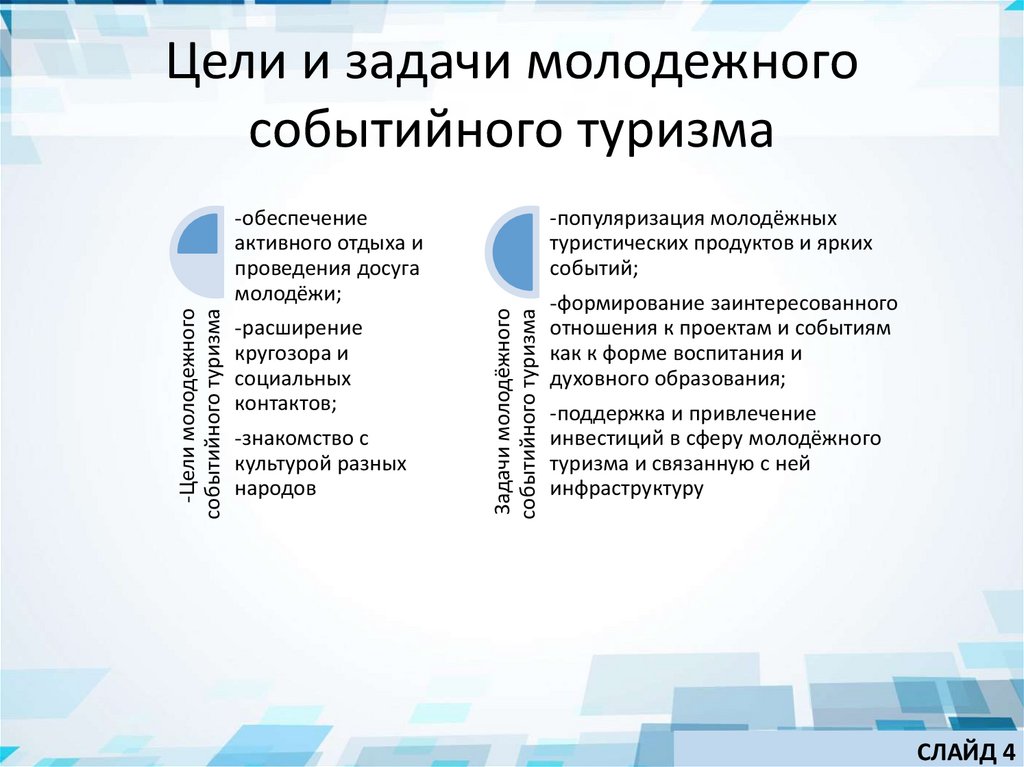 Цели и задачи молодежного событийного туризма