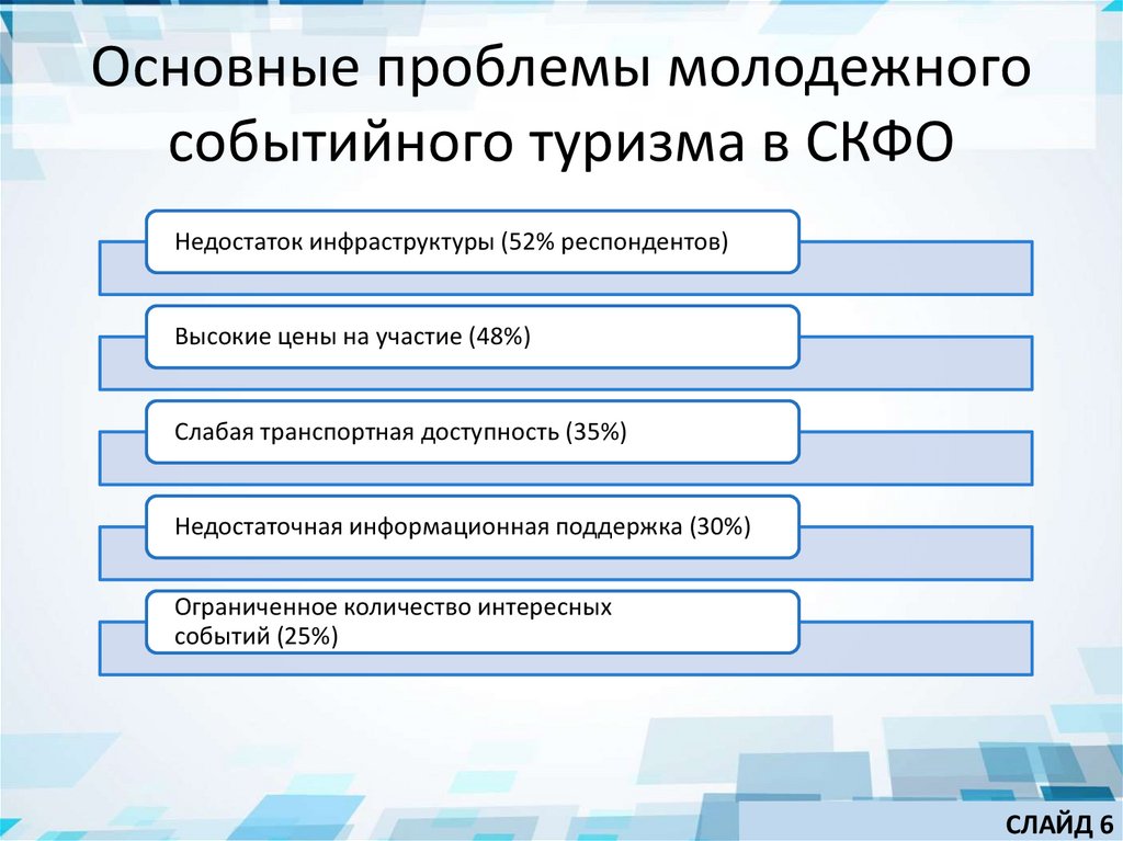 Основные проблемы молодежного событийного туризма в СКФО