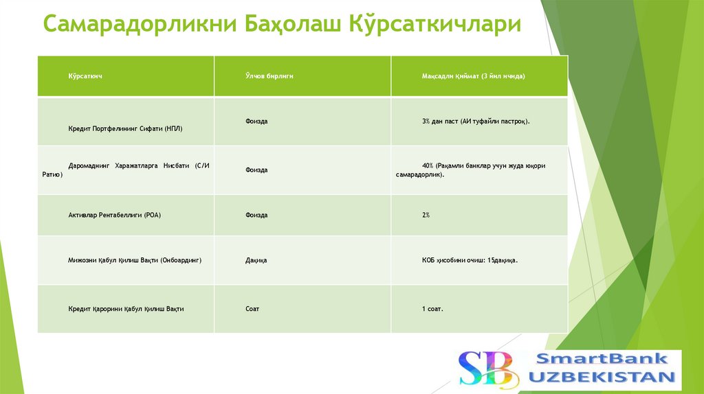 Самарадорликни Баҳолаш Кўрсаткичлари