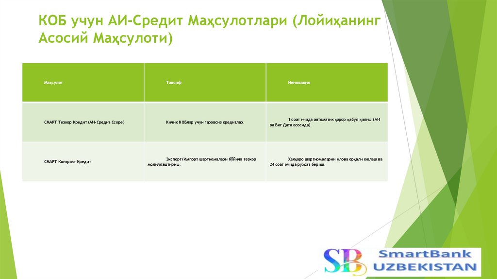 КОБ учун АИ-Cредит Маҳсулотлари (Лойиҳанинг Асосий Маҳсулоти)