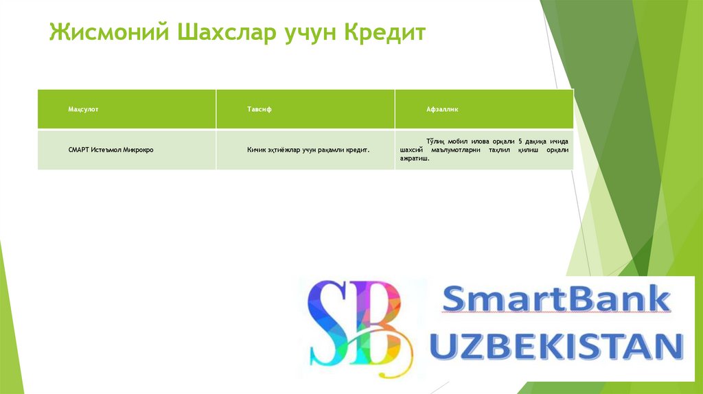 Жисмоний Шахслар учун Кредит