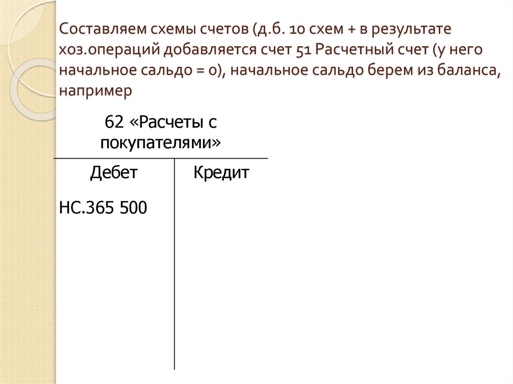 Составляем схемы счетов (д.б. 10 схем + в результате хоз.операций добавляется счет 51 Расчетный счет (у него начальное сальдо =