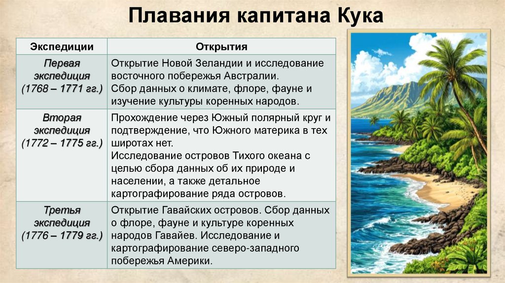 Плавания капитана Кука