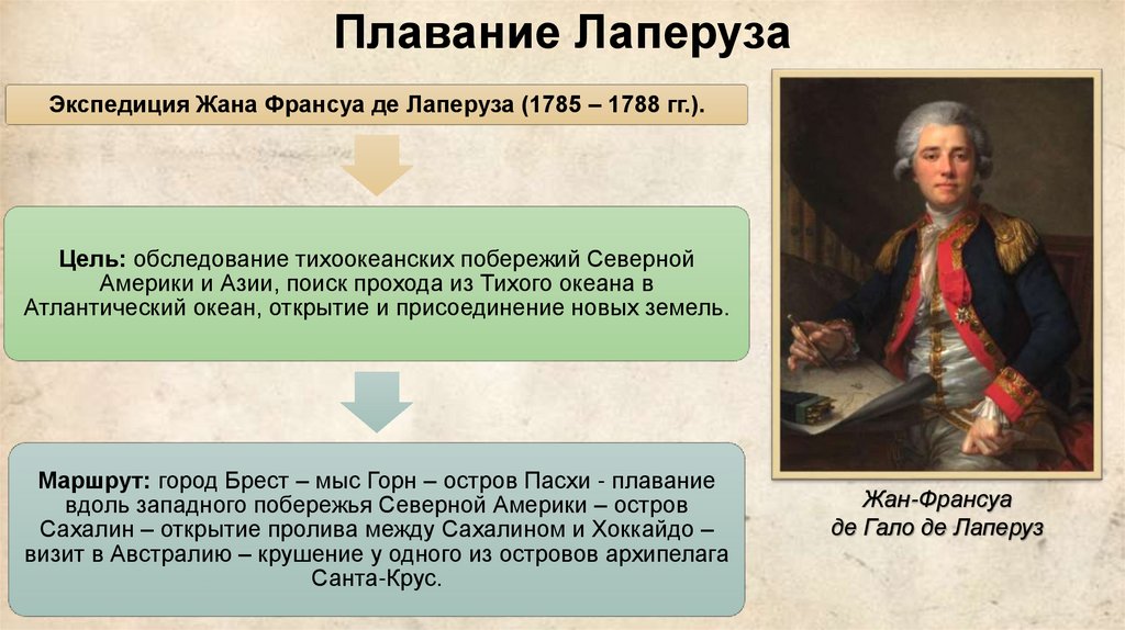 Плавание Лаперуза