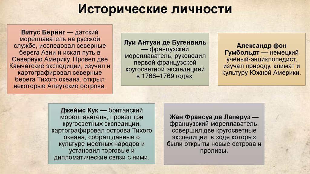 Исторические личности