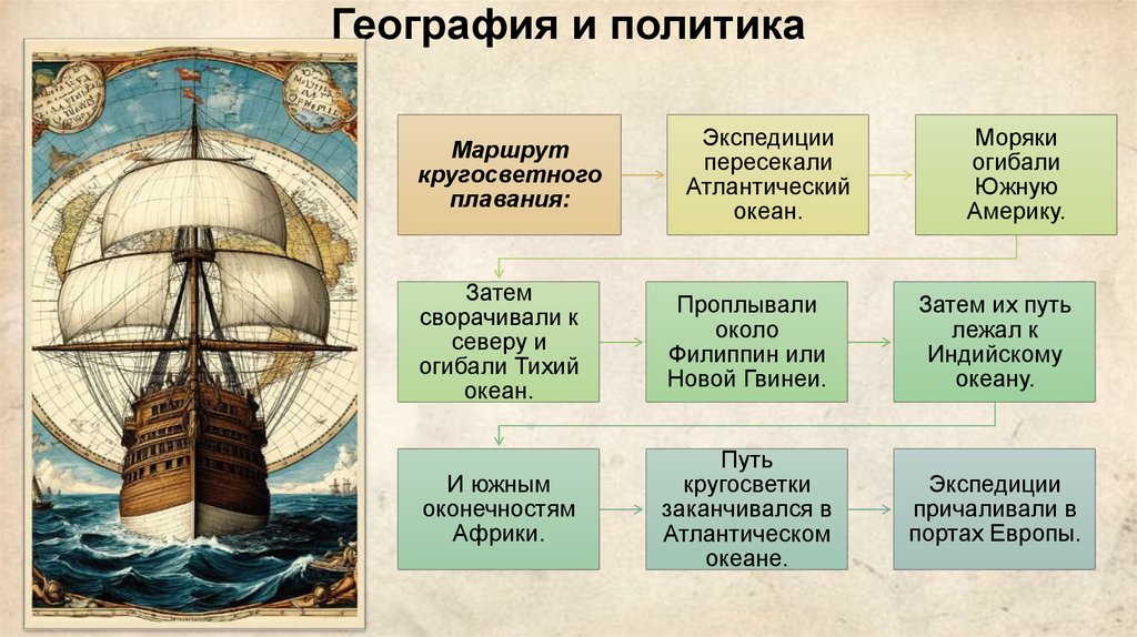 География и политика