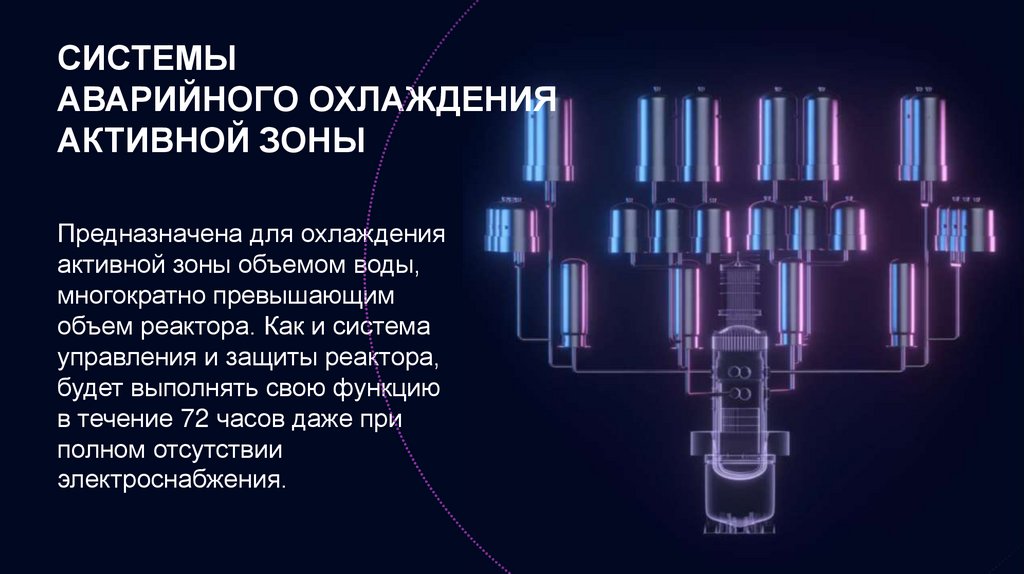 Системы аварийного охлаждения Активной зоны