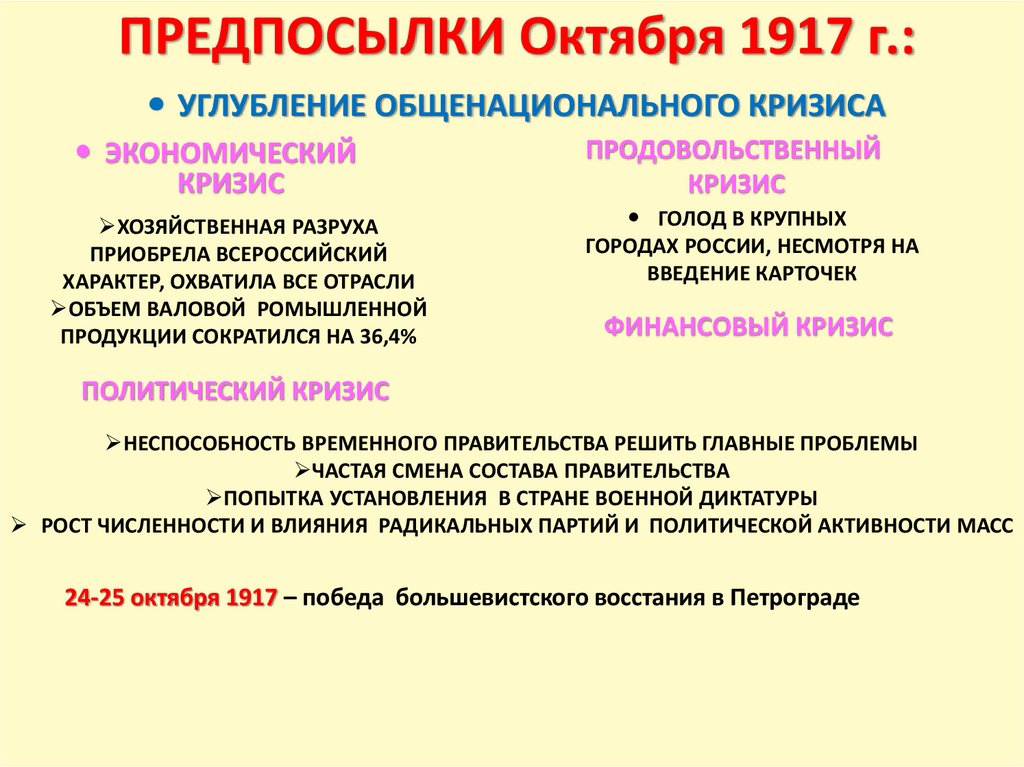 ПРЕДПОСЫЛКИ Октября 1917 г.: