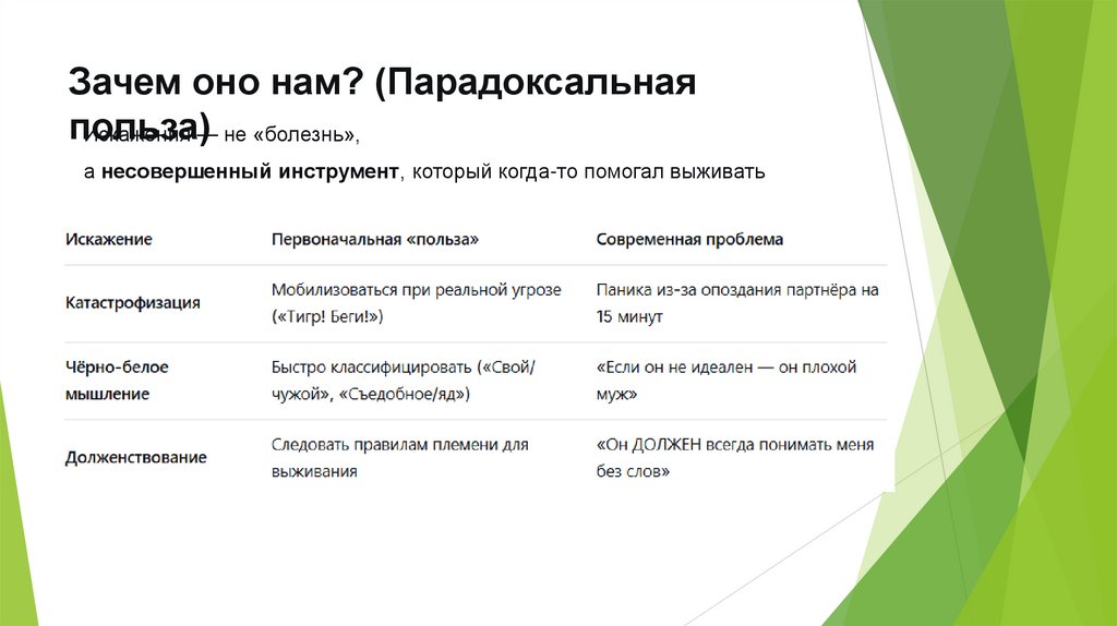 Зачем оно нам? (Парадоксальная польза)