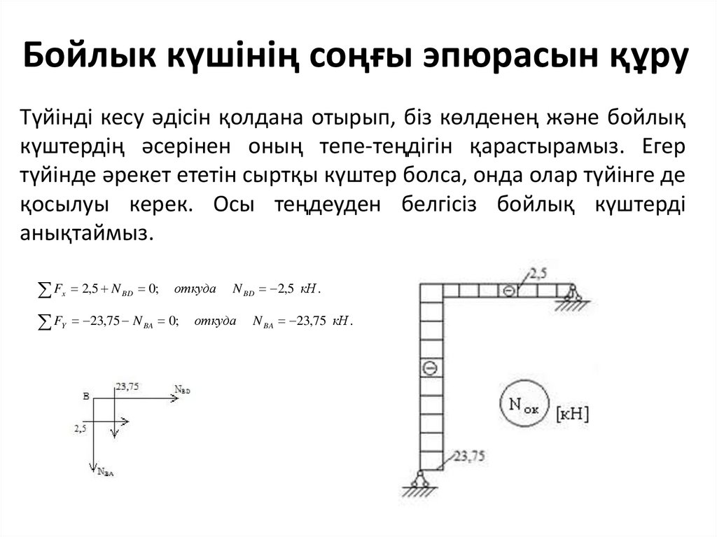 Бойлык күшінің соңғы эпюрасын құру