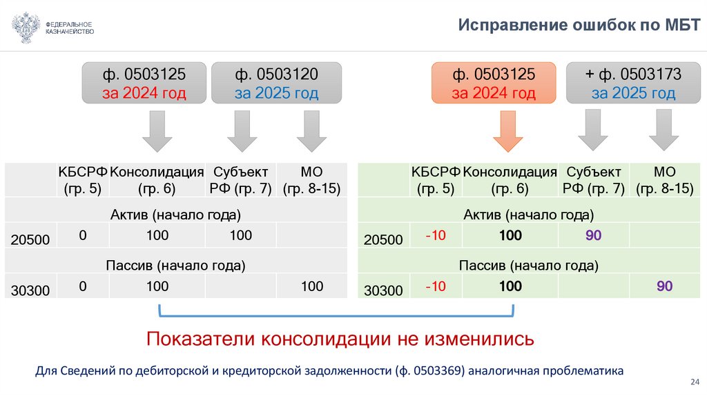 Исправление ошибок по МБТ