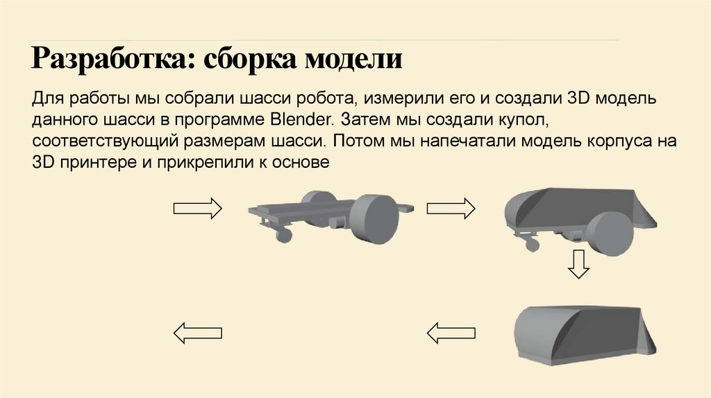 Разработка: сборка модели