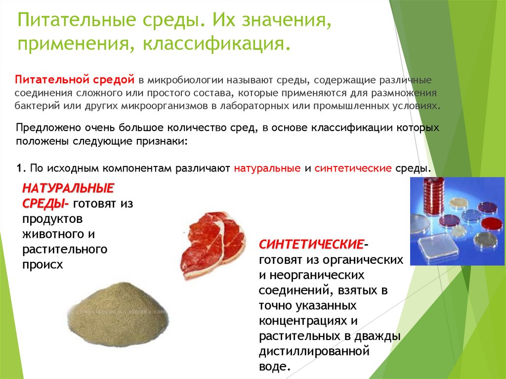 Питательные среды. Их значения, применения, классификация.