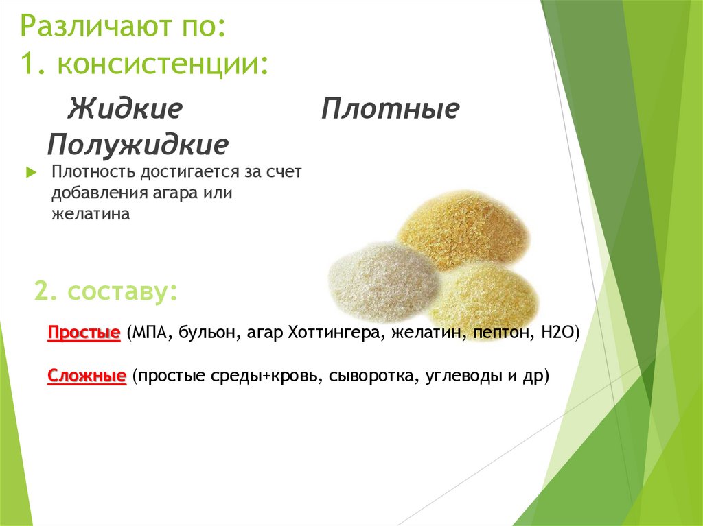 Различают по: 1. консистенции: