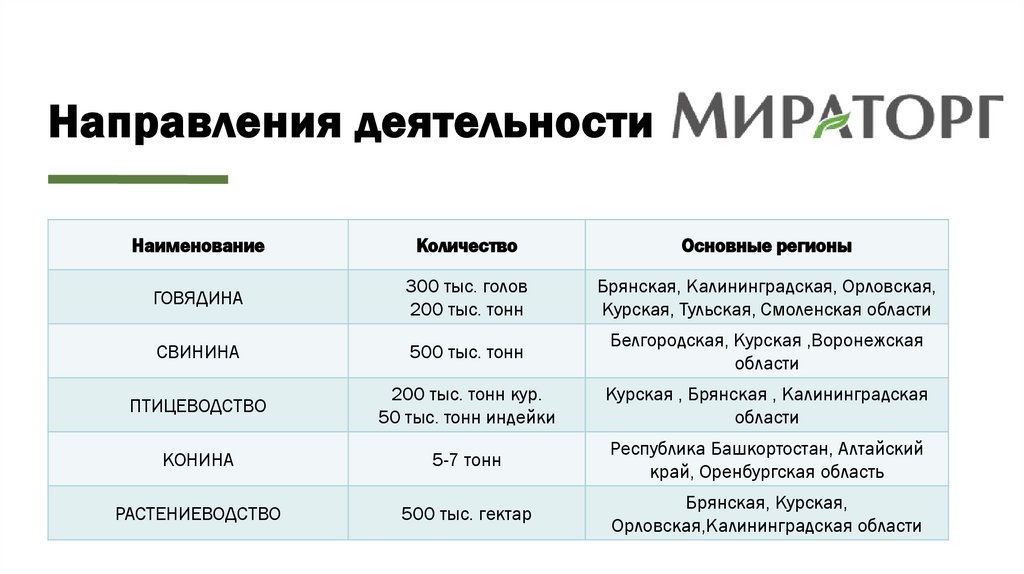 Направления деятельности