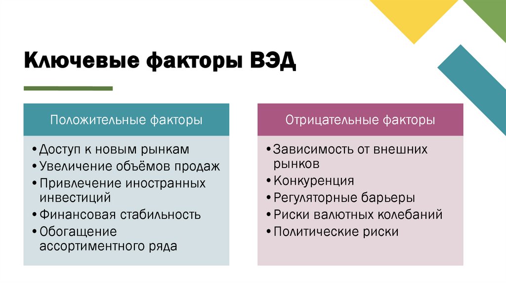 Ключевые факторы ВЭД
