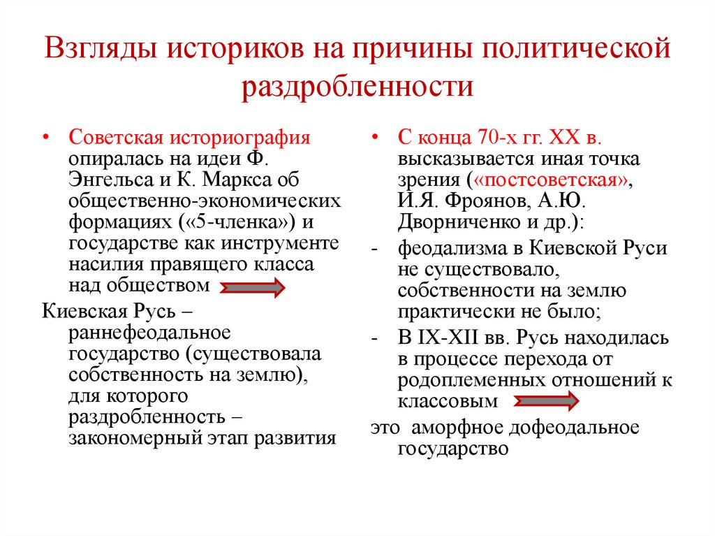 Взгляды историков на причины политической раздробленности