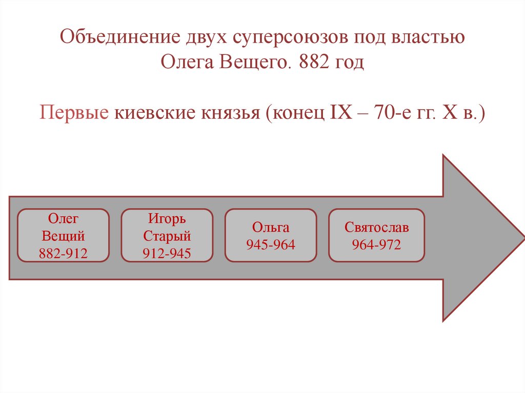 Объединение двух суперсоюзов под властью Олега Вещего. 882 год Первые киевские князья (конец IX – 70-е гг. X в.)