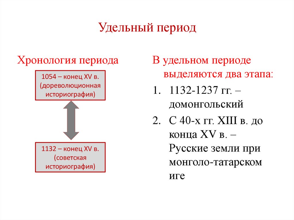 Удельный период