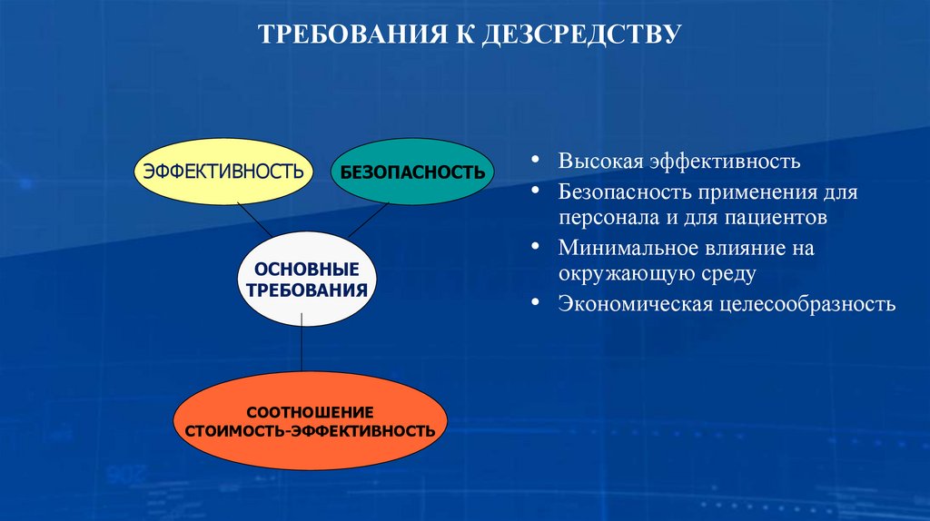 ТРЕБОВАНИЯ К ДЕЗСРЕДСТВУ