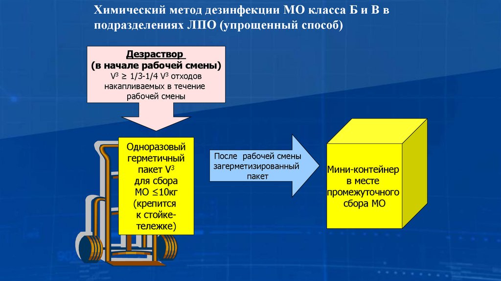 Химический метод дезинфекции МО класса Б и В в подразделениях ЛПО (упрощенный способ)