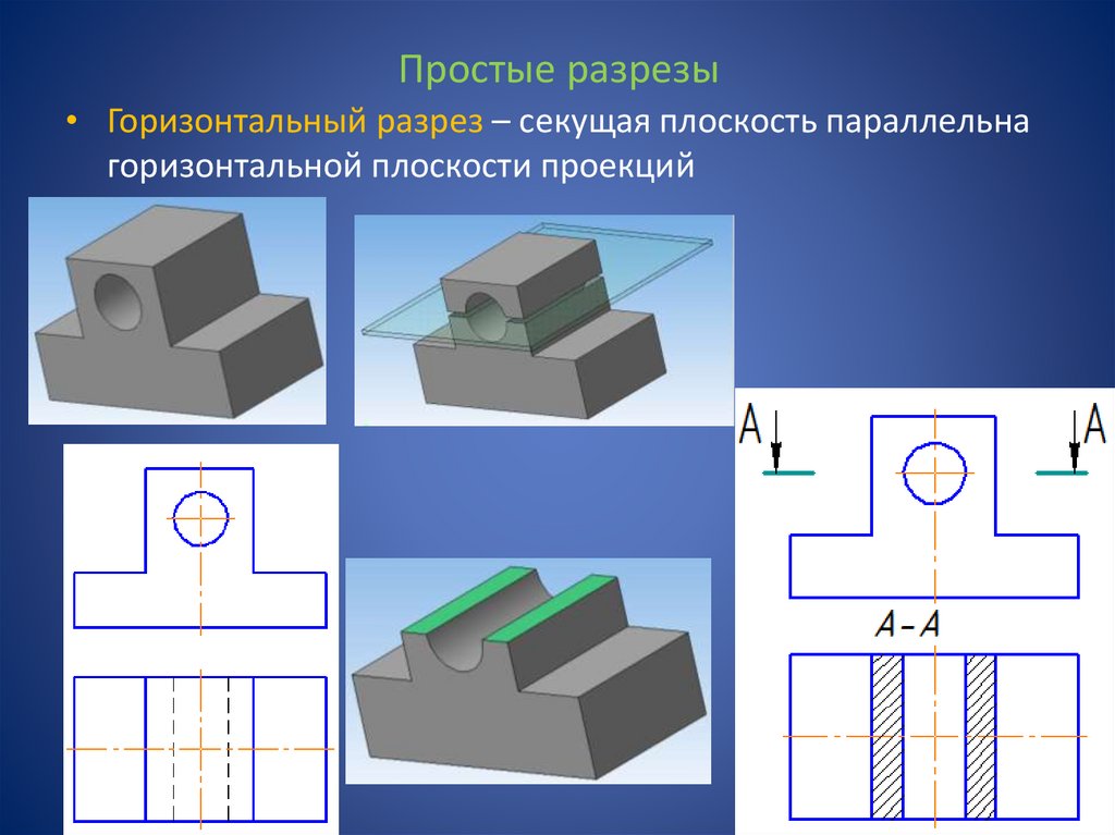 Простые разрезы
