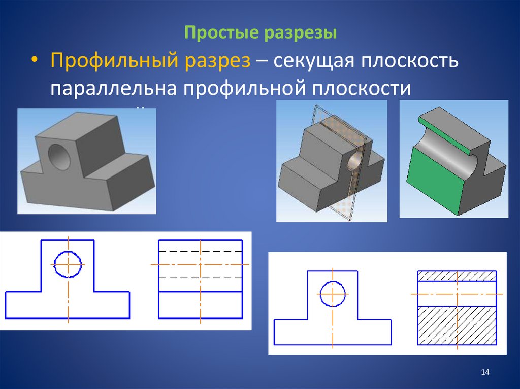 Простые разрезы