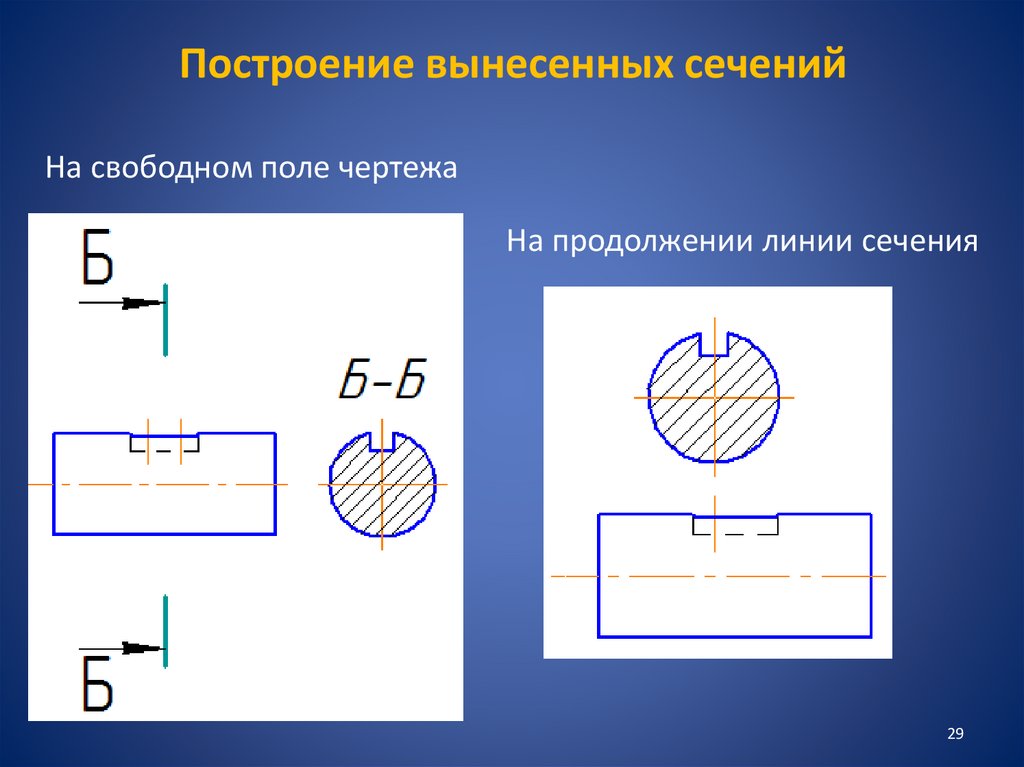 Построение вынесенных сечений