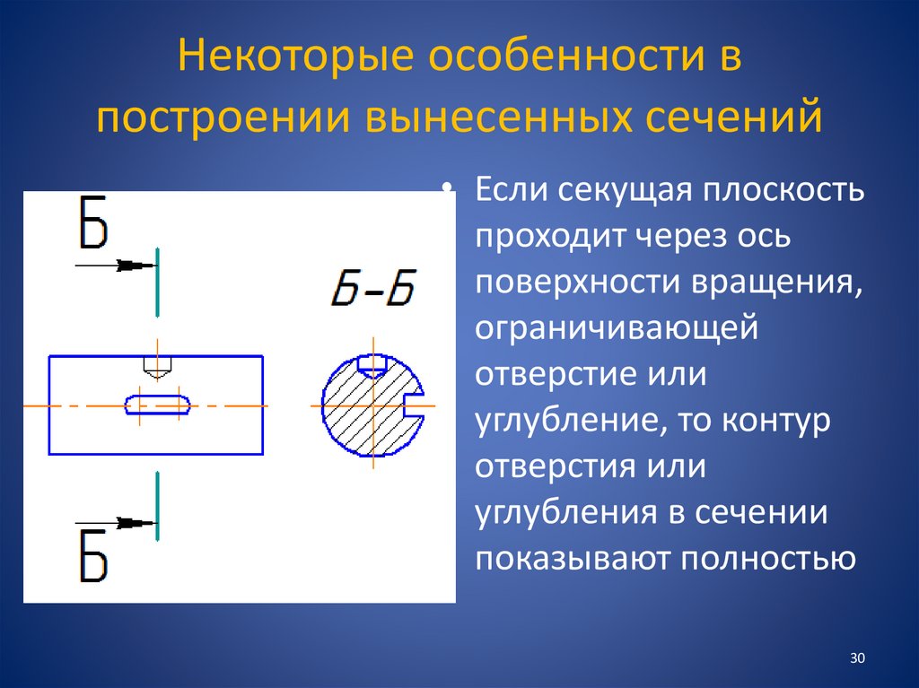 Некоторые особенности в построении вынесенных сечений