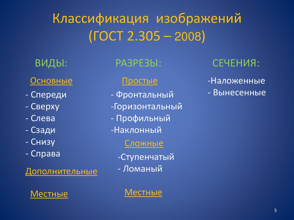 Классификация изображений (ГОСТ 2.305 – 2008)