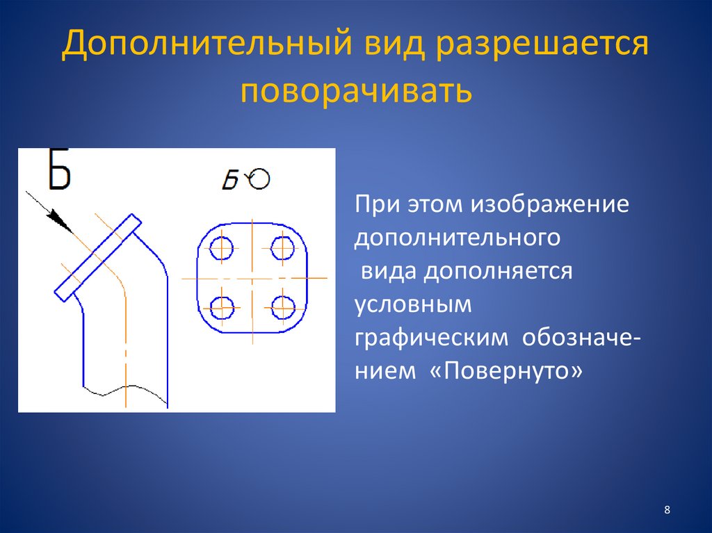 Дополнительный вид разрешается поворачивать