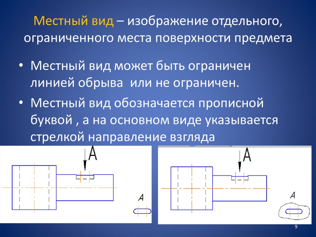 Местный вид – изображение отдельного, ограниченного места поверхности предмета