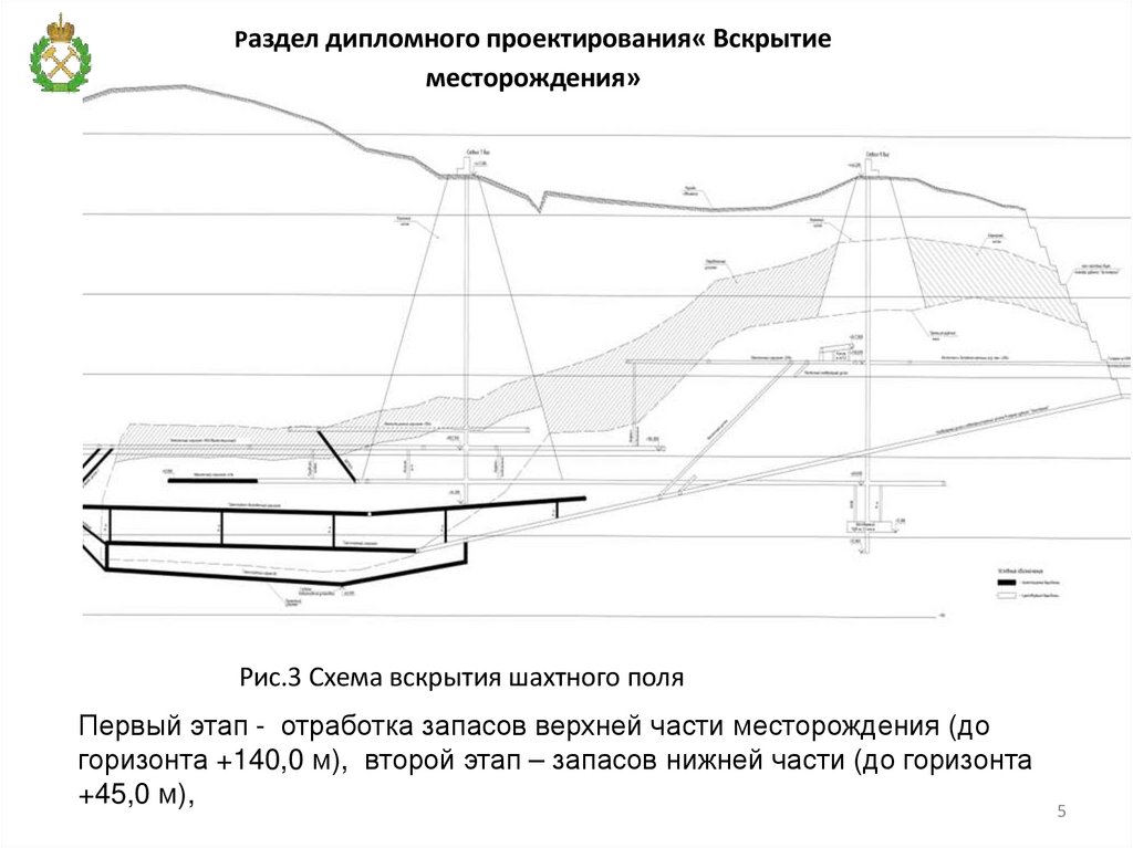 Рис.3 Схема вскрытия шахтного поля