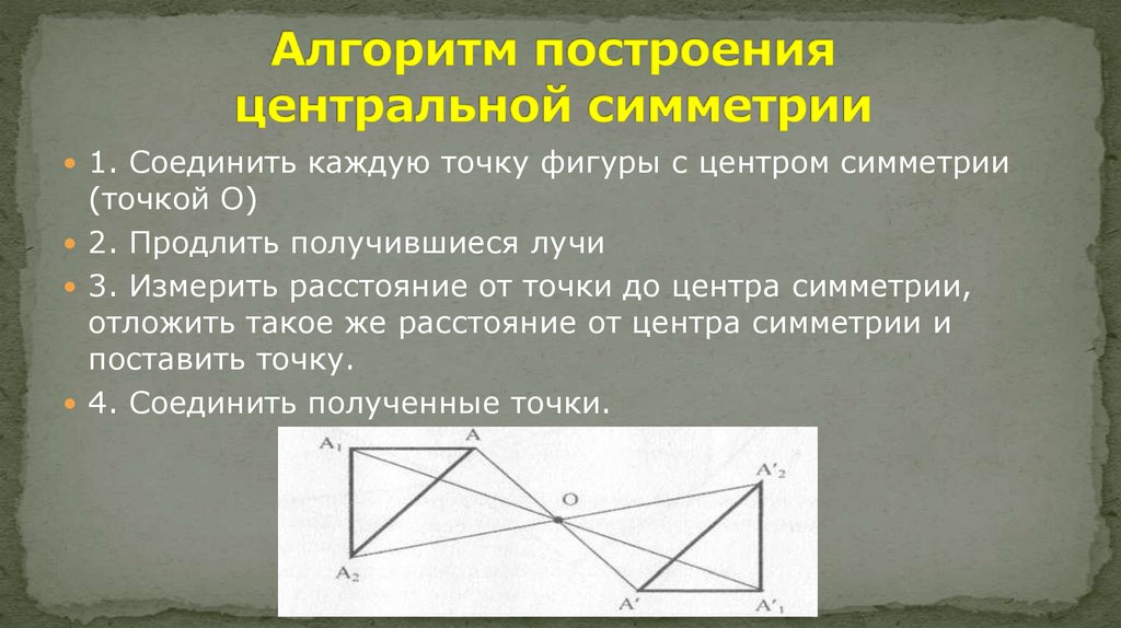 Алгоритм построения центральной симметрии