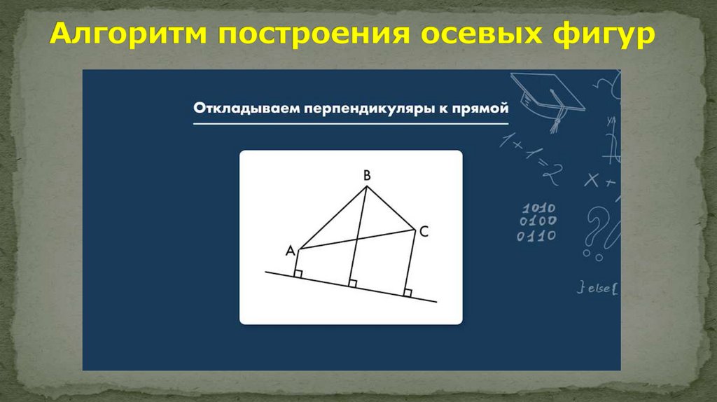 Алгоритм построения осевых фигур