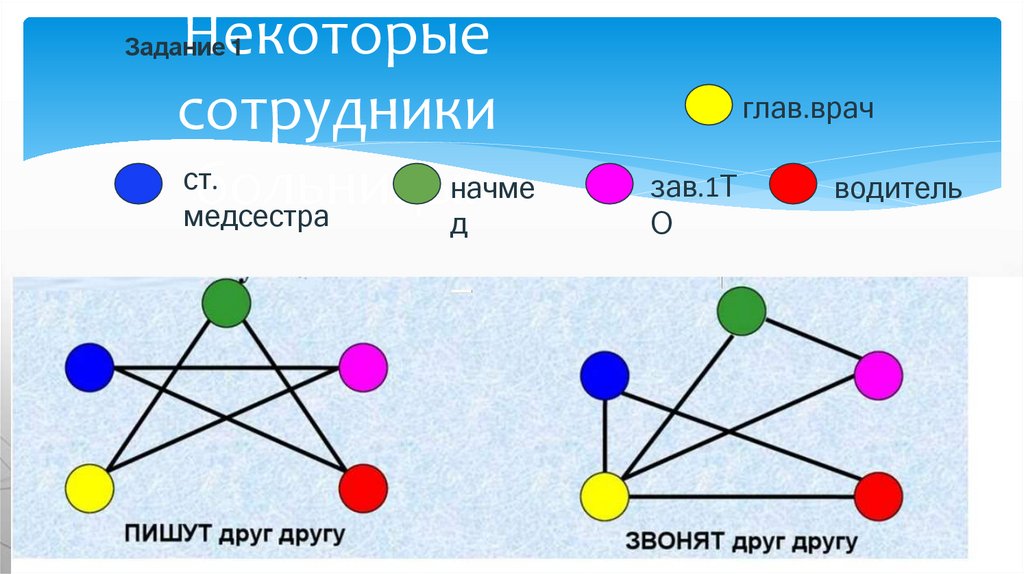 Некоторые сотрудники больницы: