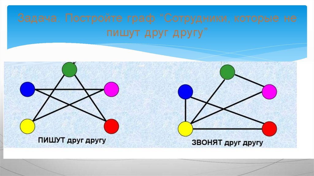 Задача. Постройте граф “Сотрудники, которые не пишут друг другу”