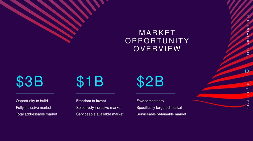 Market opportunity overview