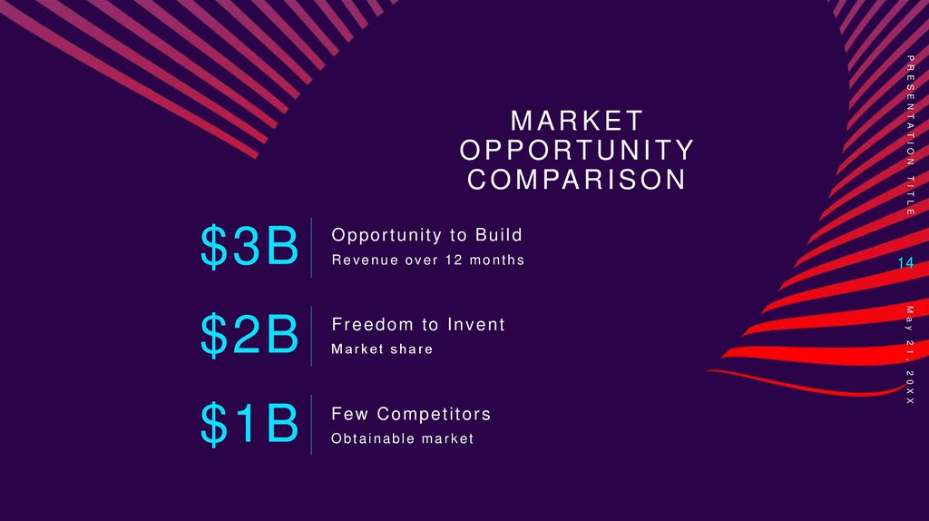 Market opportunity comparison