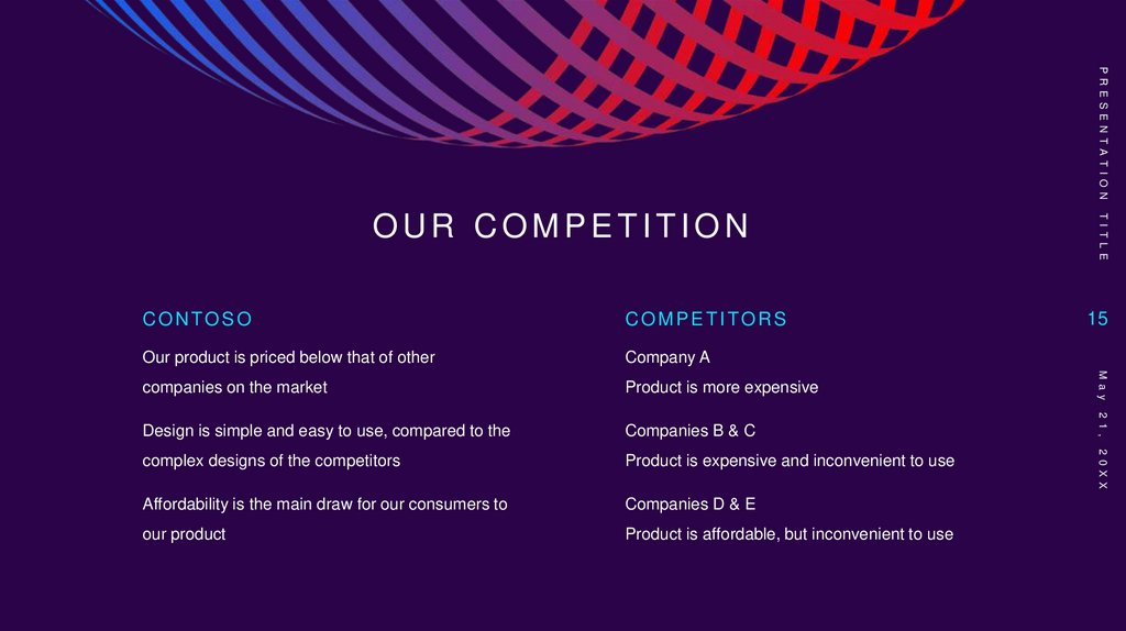 Our competition