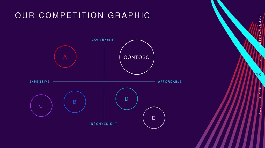 Our competition graphic