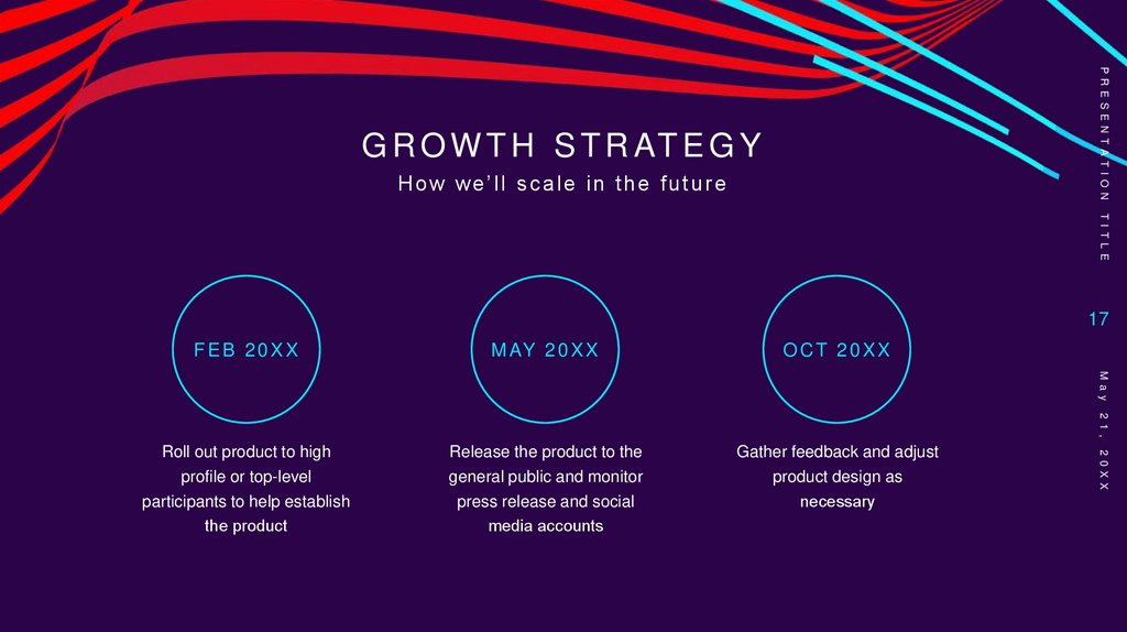 Growth strategy