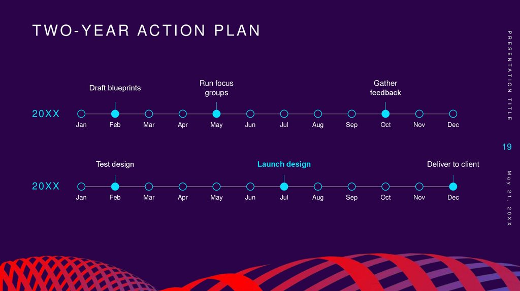 Two-year action plan