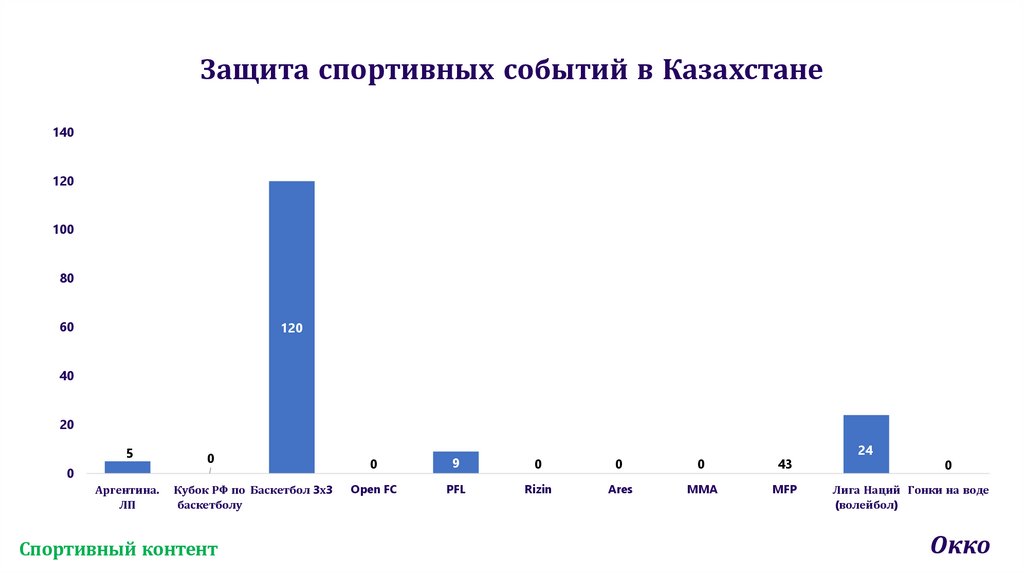 Защита спортивных событий в Казахстане