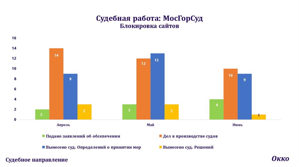 Судебная работа: МосГорСуд Блокировка сайтов